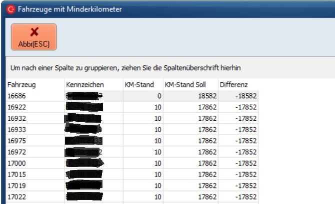 Fahrzeuge Minderkilometer.png